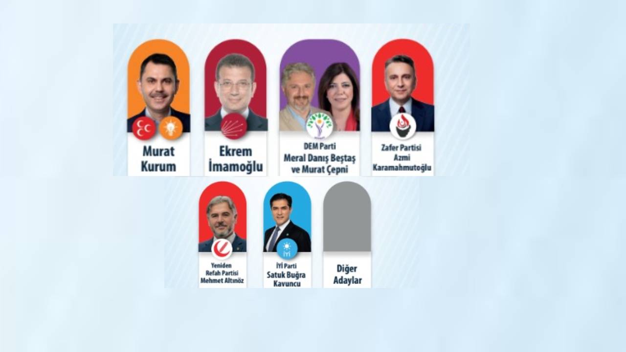 Gezici Anketi: Murat Kurum öne geçti, İYİ Parti adayı YRP ve Zafer Partisi'nin gerisinde